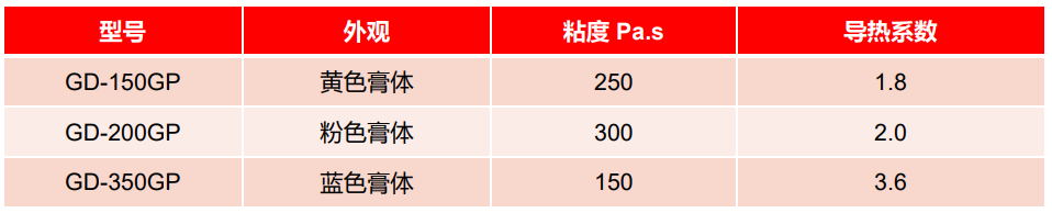 导热胶  中文.png