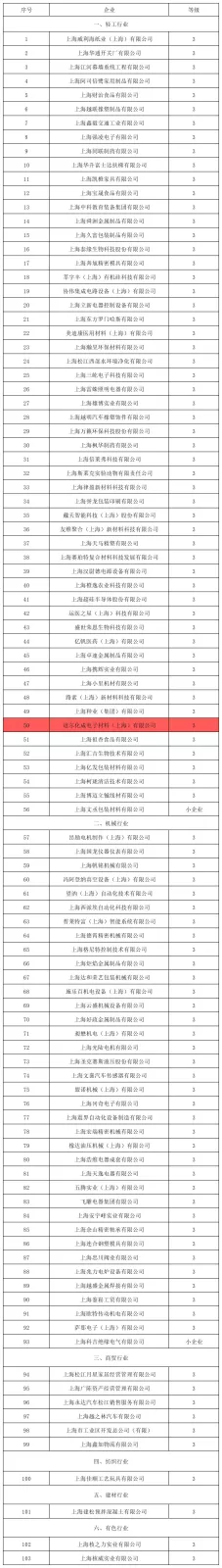 工作簿1_Sheet1(1).jpg