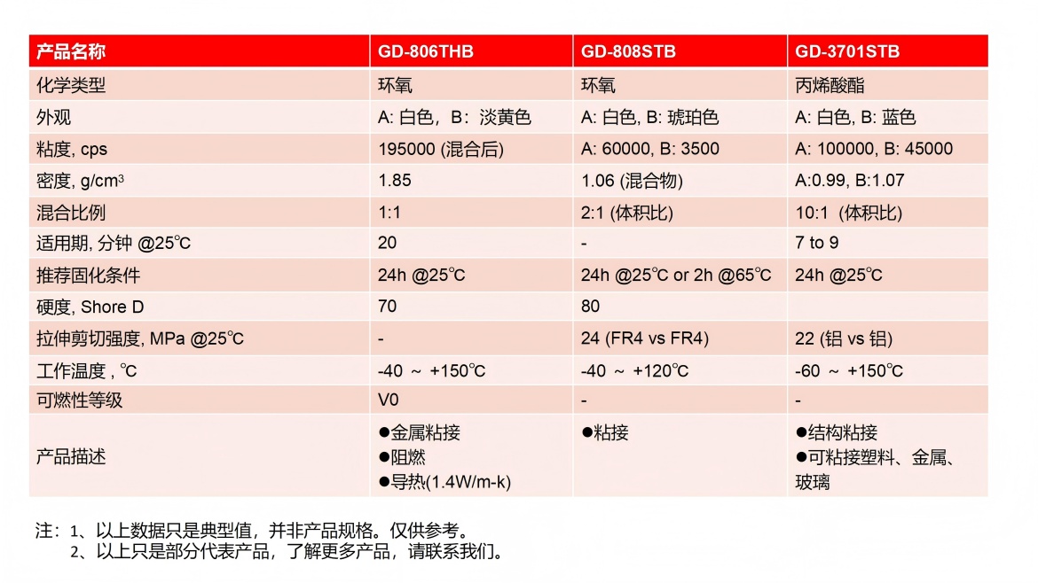 网站 产品线产品整理 20250709.pptx_01(2).jpg