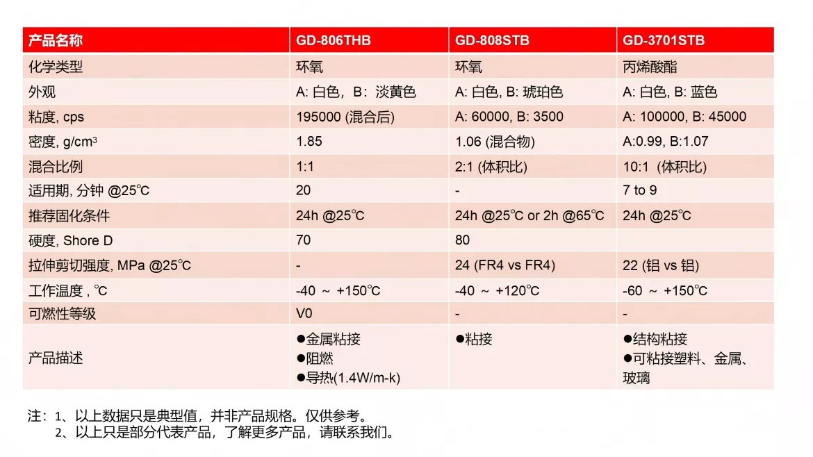 网站 产品线产品整理 20250709.pptx_01(2).jpg