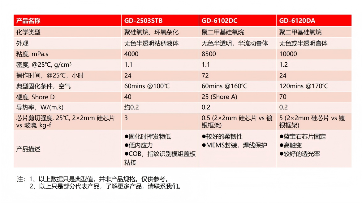 网站 产品线产品整理 202510.pptx_06(1).jpg
