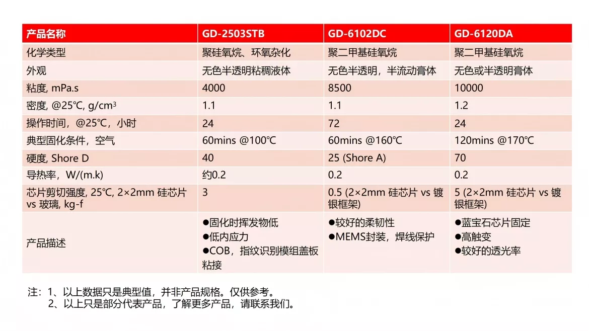 网站 产品线产品整理 202510.pptx_06(1).jpg