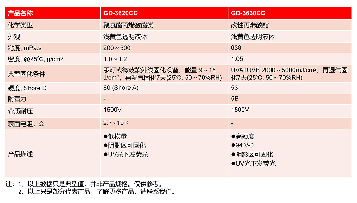 网站 产品线产品整理 202511.pptx_13.jpg
