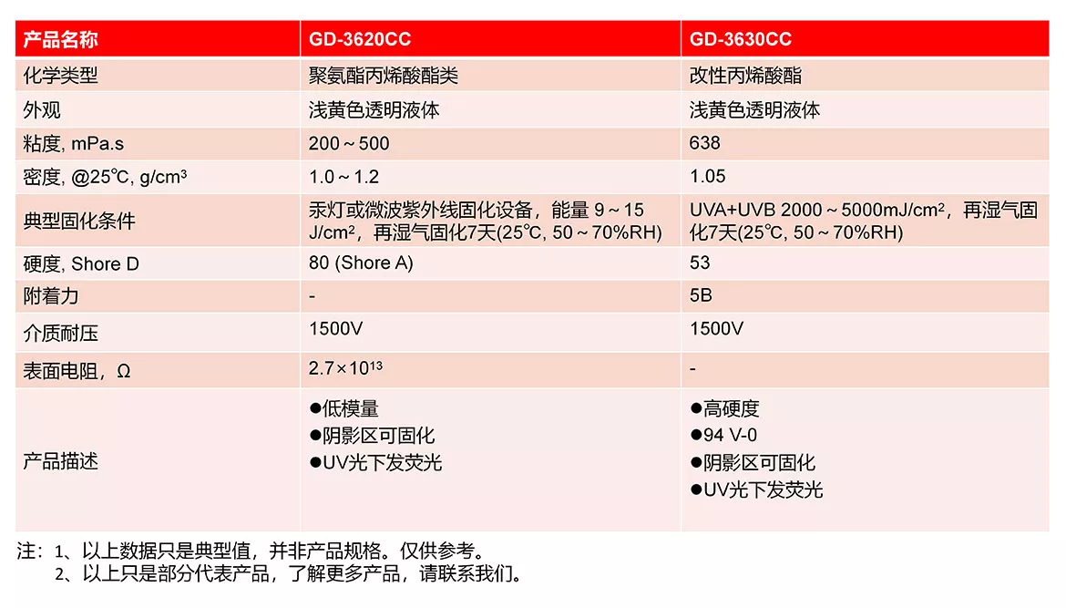 网站 产品线产品整理 202511.pptx_13.jpg