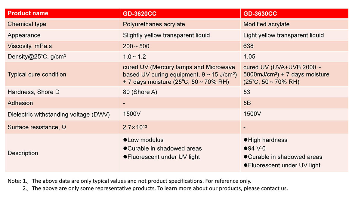 网站 产品线产品整理 202511.pptx_14.jpg