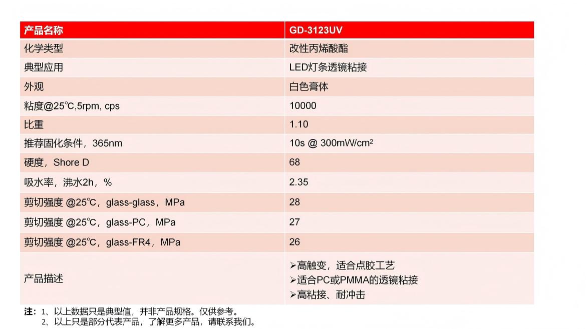 网站 产品线产品整理 202607.pptx(1)_06(1).jpg